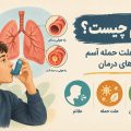 آسم چیست؟ علائم، علت حمله آسم + درمان آسم