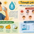 کم‌آبی بدن چیست؟ علائم، درمان خانگی و زمان مصرف ORS