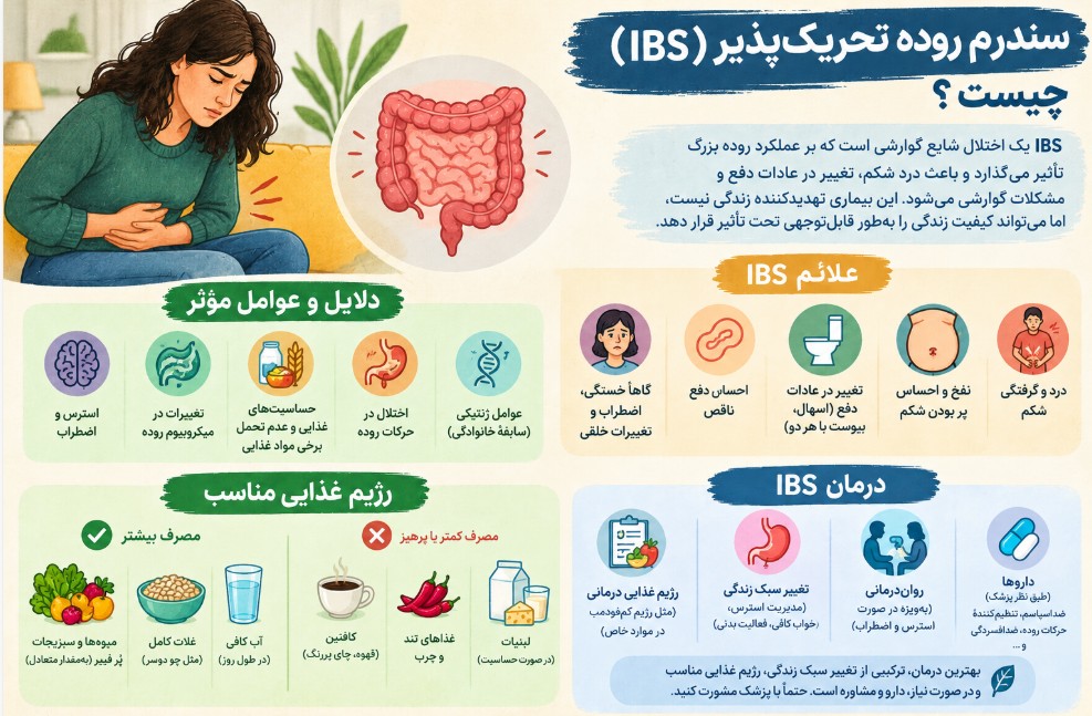 سندرم روده تحریک‌پذیر (IBS) چیست؟ علائم، رژیم غذایی و درمان